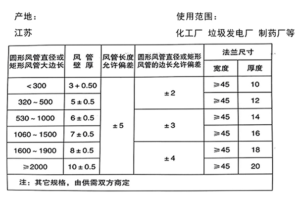 無機玻璃鋼通風管道型號